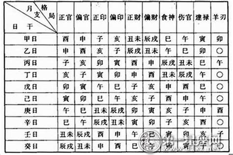 做官的命|能当官的八字 – 八字看哪些人可能当官